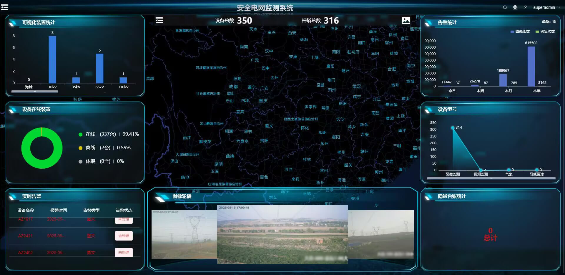 安全电网监测系统软件平台